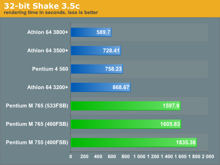 32-bit Shake 3.5c 